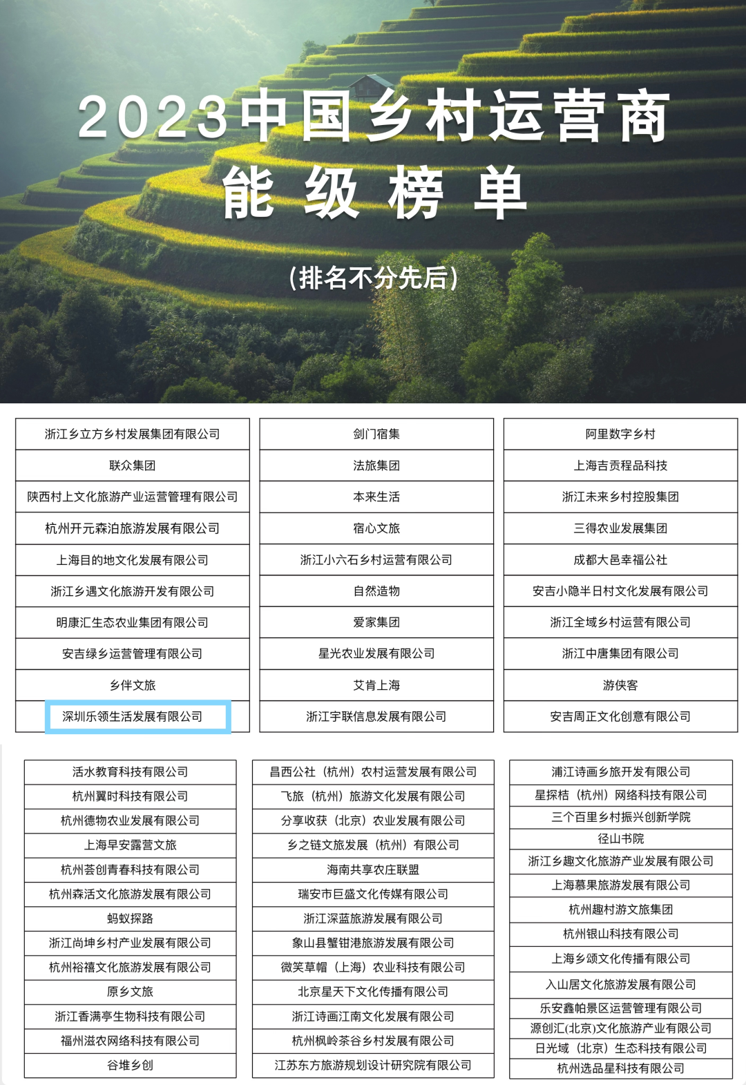 賽道新、年紀(jì)輕！樂(lè)領(lǐng)生活公司進(jìn)入全國(guó)首個(gè)鄉(xiāng)村運(yùn)營(yíng)商能級(jí)榜單